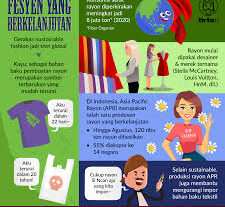 Tren Fashion Ramah Lingkungan