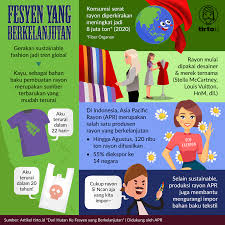 Tren Fashion Ramah Lingkungan