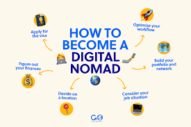 digital nomad