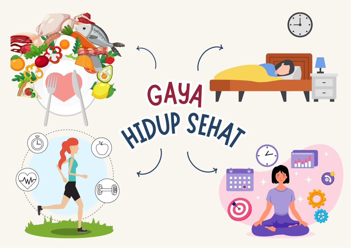 Gaya hidup sehat